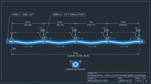 Placement diagram — 10m run